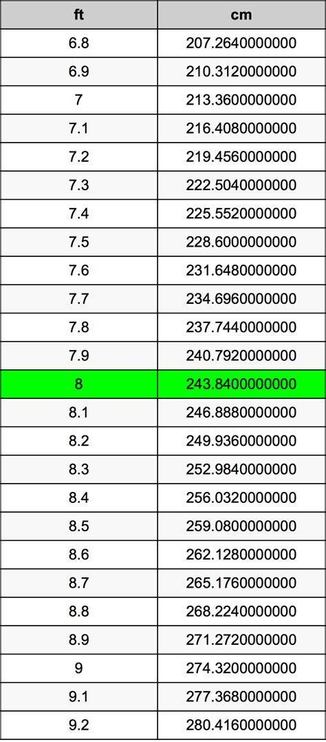 8尺 to cm|8 feet in centimeters